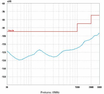 100 m Ören HD 103 (1,0/4,6) LSNH weiß, RG6 6,8...